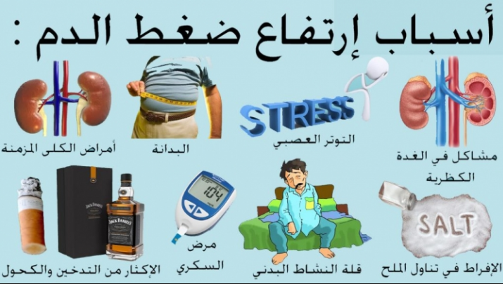 علاج خفض الضغط - ضغط الدم بين العلاج والاسباب 656