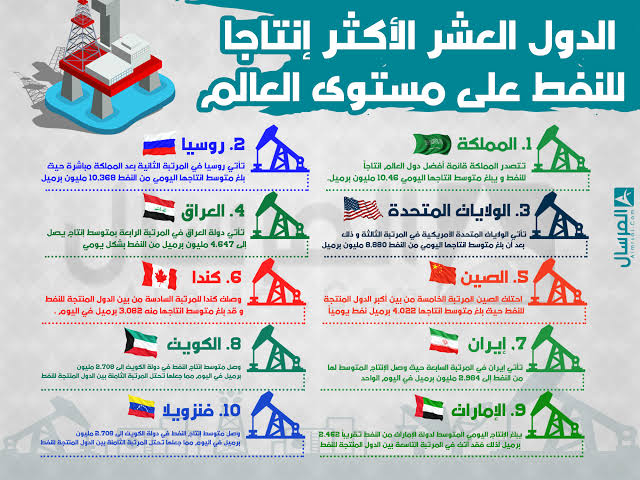 اكبر عشر دول في العالم - ستنبرهر بهذه المعلومات 302 2