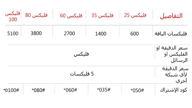 كود شحن باقات فودافون - اكواد شحن ملهاش نهاية مع فودافون 11449