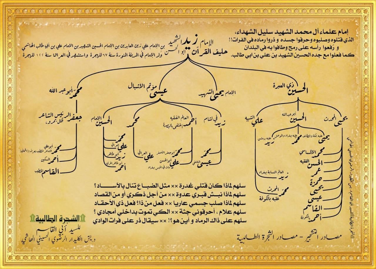 من هو علي بن ابي طالب-سيره سيدنا علي رضي الله عنه 2930 1