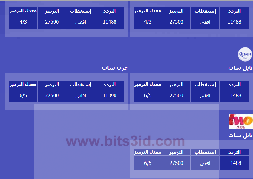 تردد قنوات Cbc على النايل سات - من افضل القنوات المصرية شاهد وتمتع 3995