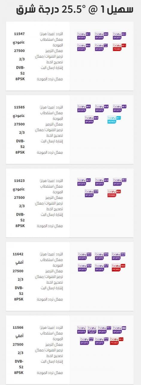 تردد بي ان سبورت على النايل سات - قنوات بس ان سبورت واسهل الطرق لترددها 115 1