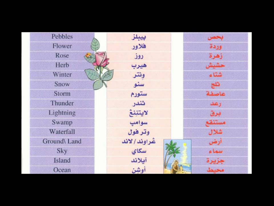 تعلم اللغة الانجليزية بالصوت والصورة - خطوات سهلة لتعلم اسهل لغة 3734 3