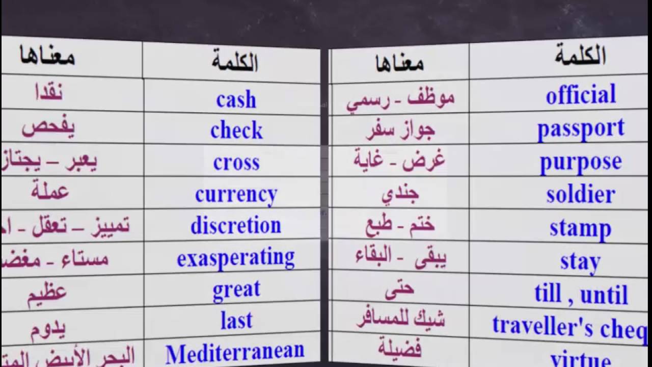 اهم الكلمات الانجليزية - نمي مهارتك في تعلم اللغة 3110 7