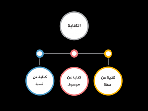 ما هي الكناية , وكيفية فهمها وشرحها