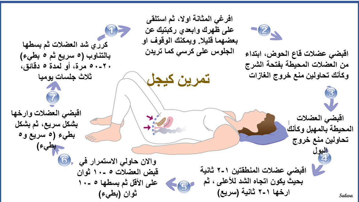 طرق تضييق المهبل بعد الولادة - مشاكل بعد الولادة هل لها علاج 3843 2