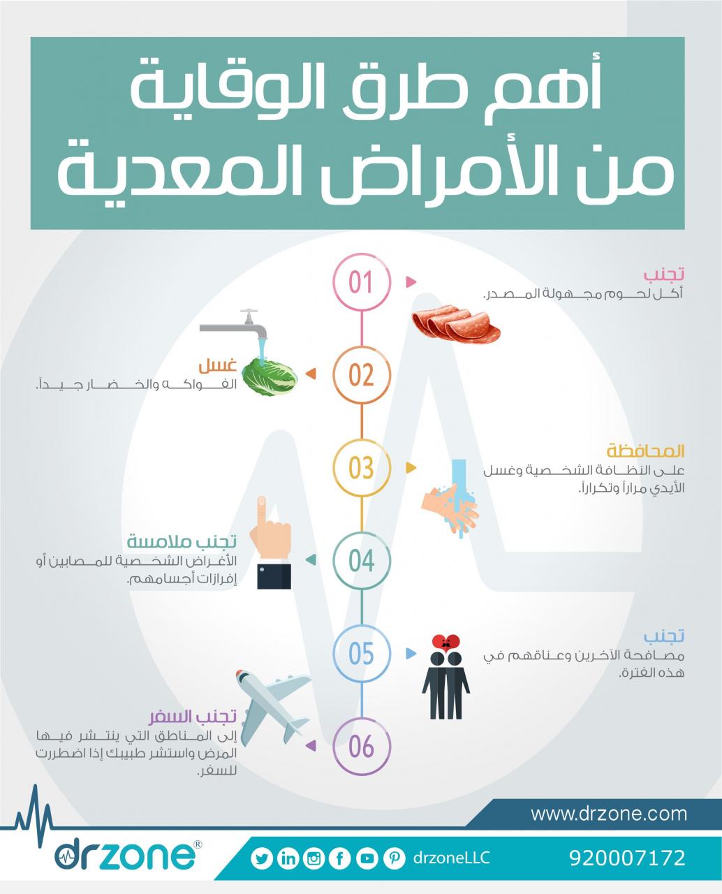 الوقاية من الامراض - الوقاية خير من العلاج 123 1