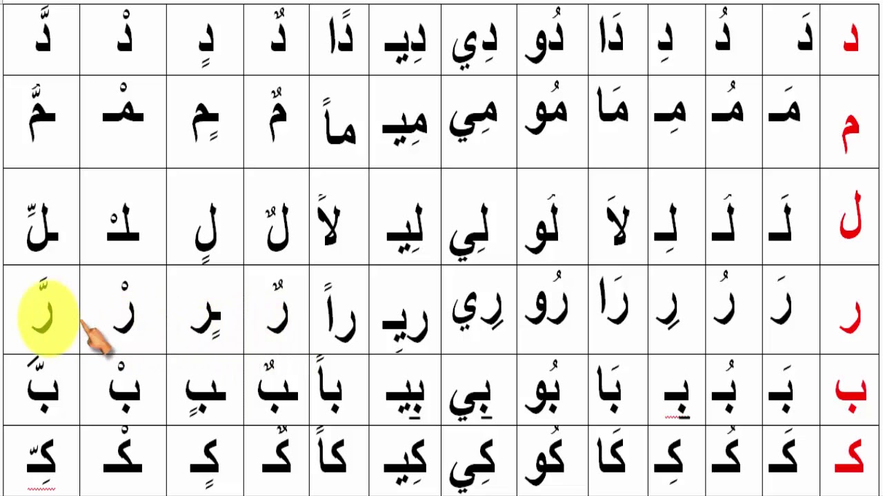 تهجي الحروف العربية - يجب ان يتعلمها كل شخص عربي 3973