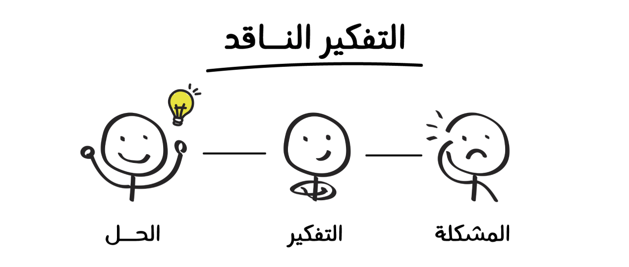 الفرق بين الفكر والتفكير - مصطلحان مهمان فى اللغة العربية اعرف الفرق بينهما 3921 1