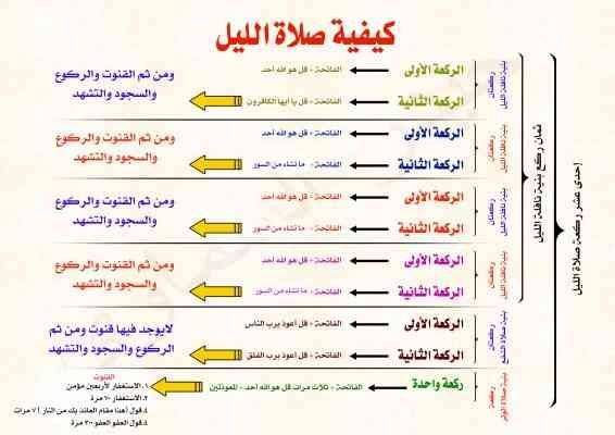 كيف يكون قيام الليل - ما هي اعظم الطاعات 2243