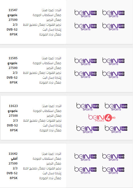 تردد بي ان سبورت - قنوات رياضية واخبارية رائعة تابعة للجزيرة 2402