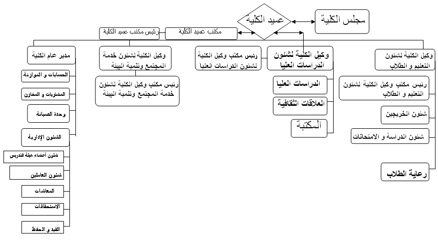 الوصف الوظيفي لجميع الوظائف - ما هي اسماء الوظائف والتوصيف لكل منها 723