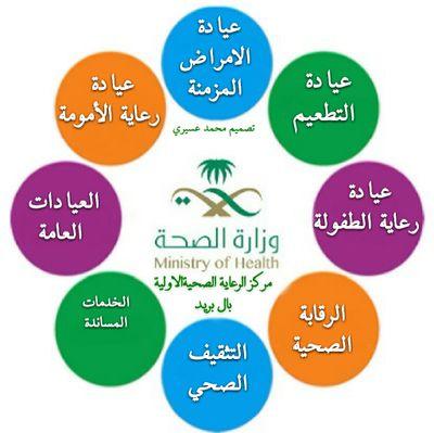 بحث عن الرعاية الصحية , كيف تحققي الرعاية الصحية