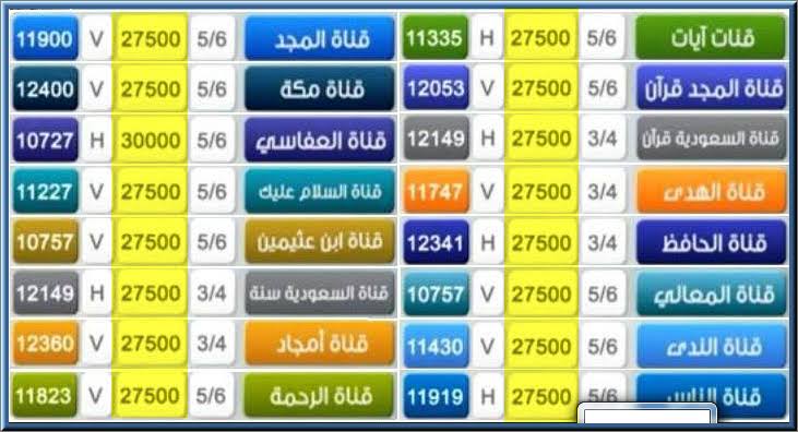 تردد نيل سات - جميع ترددات هذا القمر الصناعي 3347 1