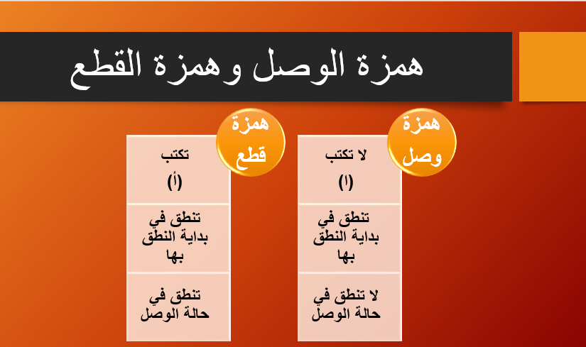 الفرق بين همزة الوصل والقطع - اصول اللغة العربية في الهمزات 837