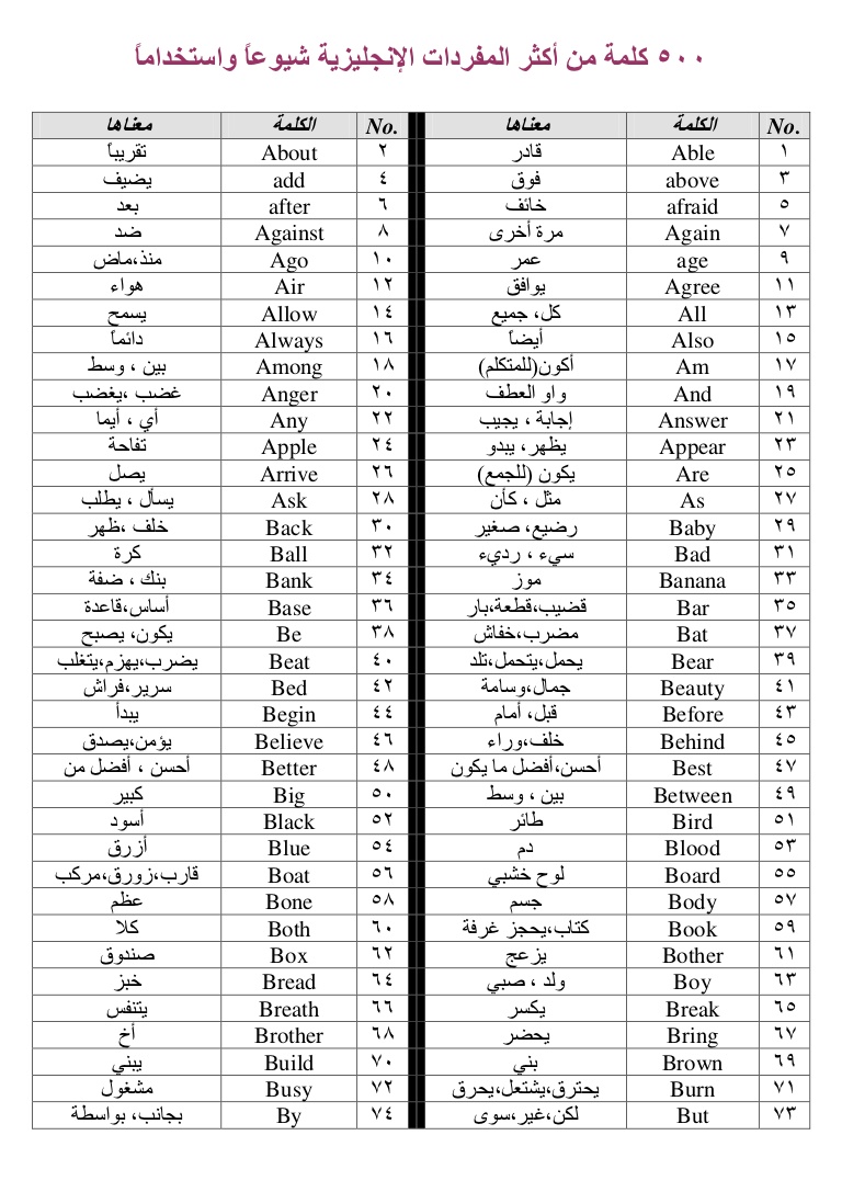 اهم الكلمات الانجليزية - نمي مهارتك في تعلم اللغة 3110 1