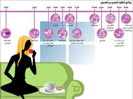 طرق اخراج السموم من الجسم - اليك حل رائع لتنظيف الجسم من السموم 2292