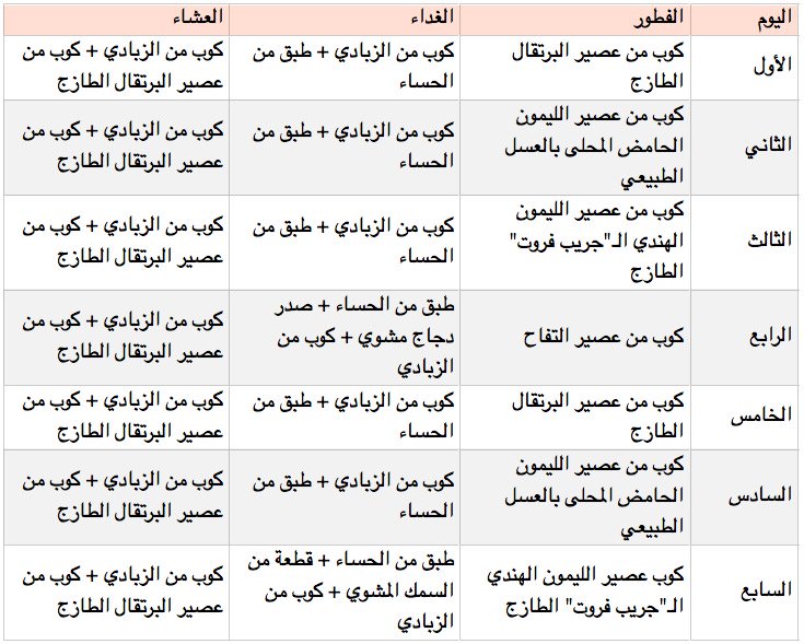 اسهل واسرع طريقة للتخلص من الوزن الزائد - الطرق السليمه التي يجب اتباعها في الدايت 2367