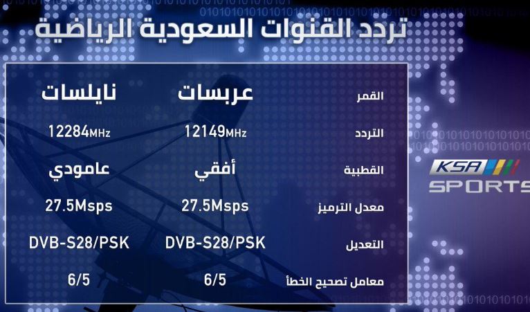 تردد السعودية Hd - من اجمل القنوات الرياضية في السعودية 2288 1