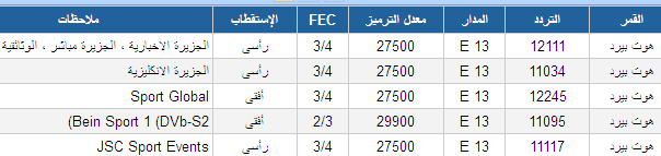 تردد الجزيرة الوثائقية - قناة اخبارية رائعة تبث الكثير من الحقائق 3263 1