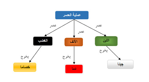 معنى كلمة سينيه بالفرنسي - مصطلحات كل عصر 3834