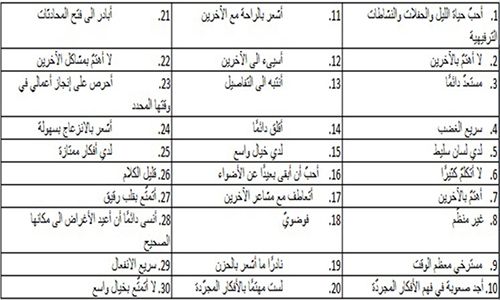 اختبار شخصية حقيقي - اعرف شخصيتك هنا 5489 1