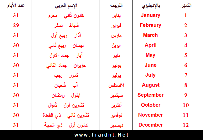 شهر اكتوبر كم , تشرين الاول ماذا تعرف عن هذا الشهر