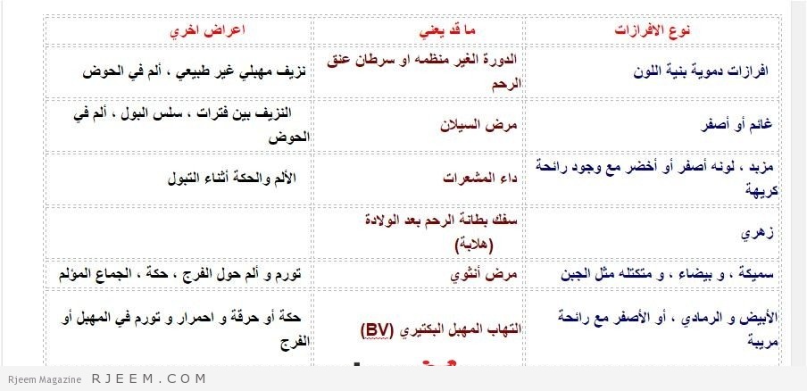 اسباب افرازات المهبل - متى تقلقي من الافرازات المهبلية 5563