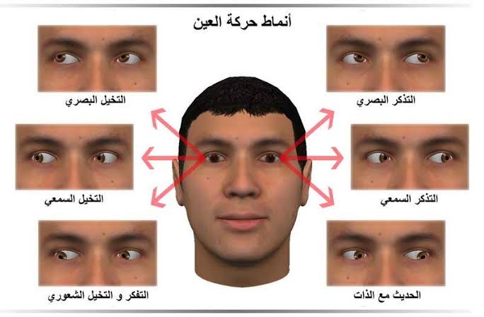 كيف تعرف الكذاب بالصور - كيف تعرف ان هذا الشخص كذاب 606 2