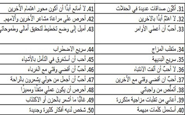 اختبار شخصية حقيقي - اعرف شخصيتك هنا 5489 2