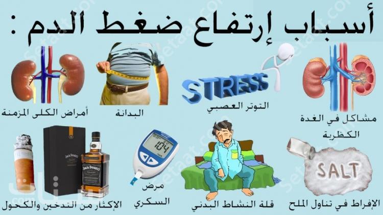 ما اسباب ارتفاع ضغط الدم , لا تتعصب او تاكل حوادق فهذا يرفع ضغط الدم