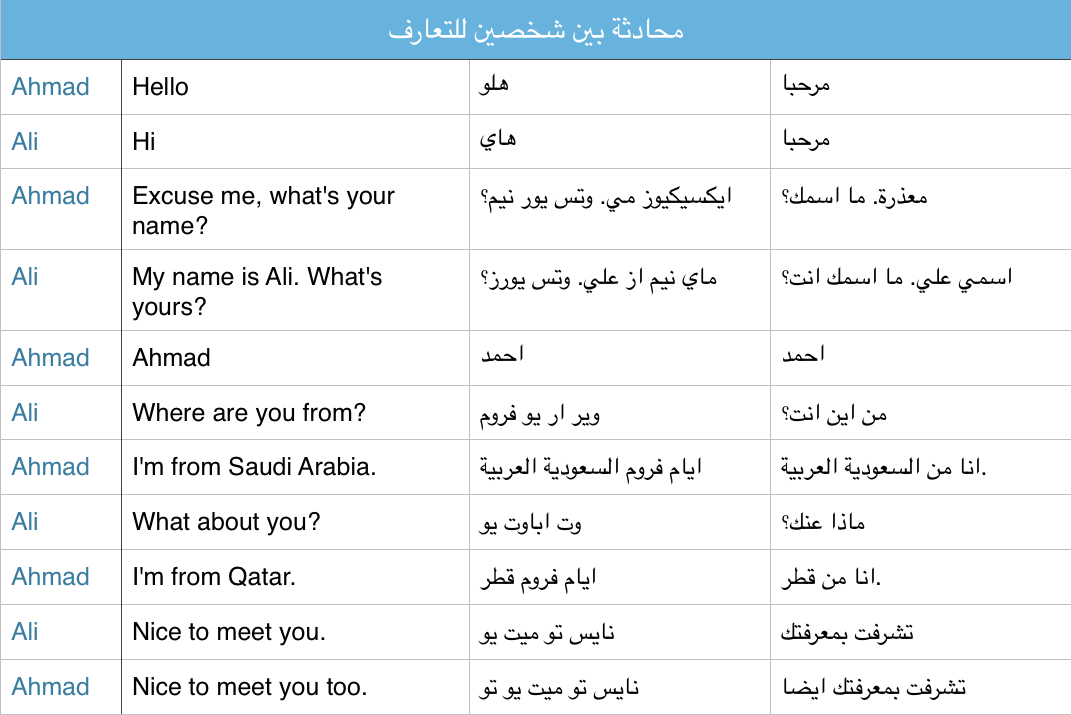 محادثة بالانجليزي بين شخصين - تعارف الاشخاص حوار بين شخصين او حوار بين الام وبنتها لكن بالانجليزية 954