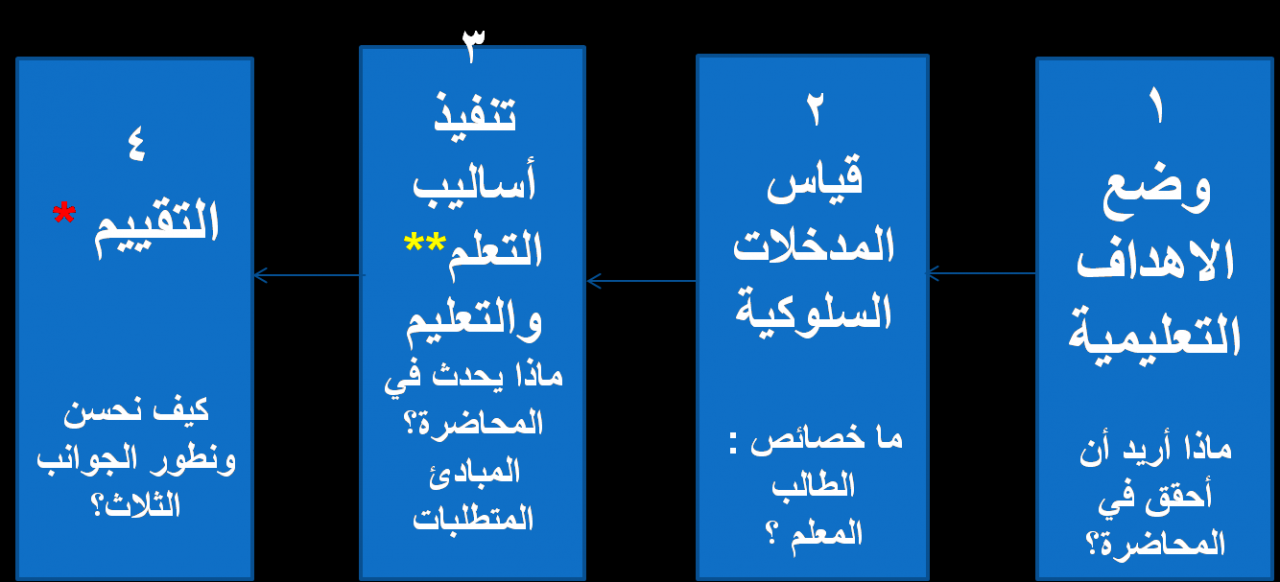 مواضيع علم النفس التربوي - مواضيع مهمه جدا لكل شخص قراءتها واجبه 3940 1