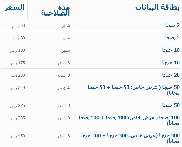 اسعار نت موبايلي , اسعار باقات موبايلي