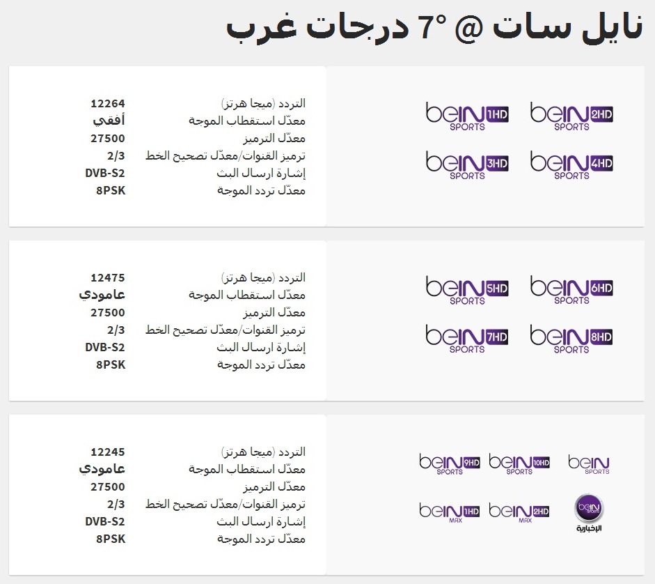 تردد بي ان سبورت على النايل سات - قنوات بس ان سبورت واسهل الطرق لترددها 115 2