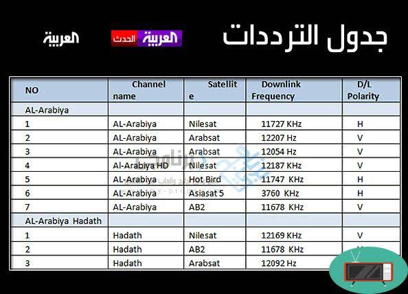 تردد نيل سات - جميع ترددات هذا القمر الصناعي 3347 2