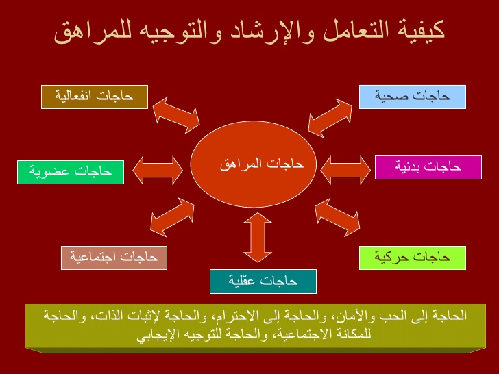 كيفية التعامل مع المراهق - بنتي على مشارف المراهقة اعمل ايه ساعدوني 3278