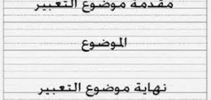 مقدمة تعبير وخاتمة للامتحان- كلمات بسيطة يمكن استخدمها للطلاب Unnamed File 916