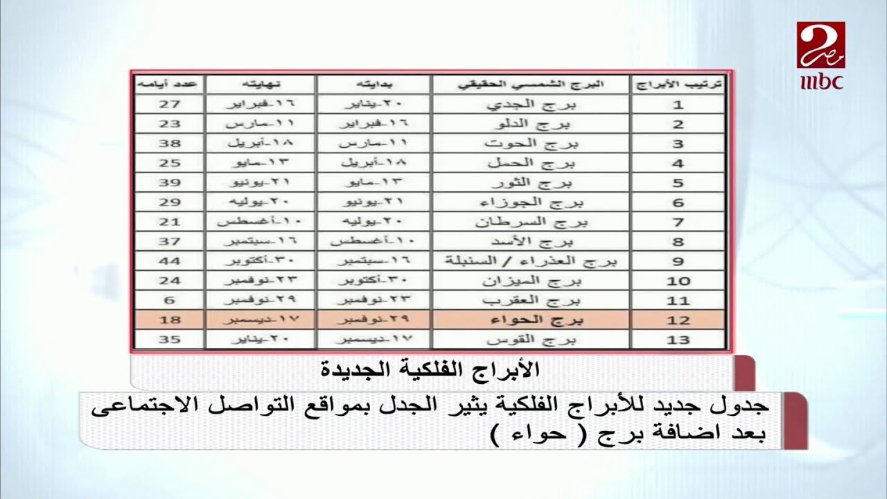 مميزات وعيوب الابراج - علم الفلك 1807 2