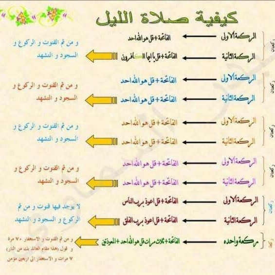 كيف يكون قيام الليل - ما هي اعظم الطاعات 2243 1