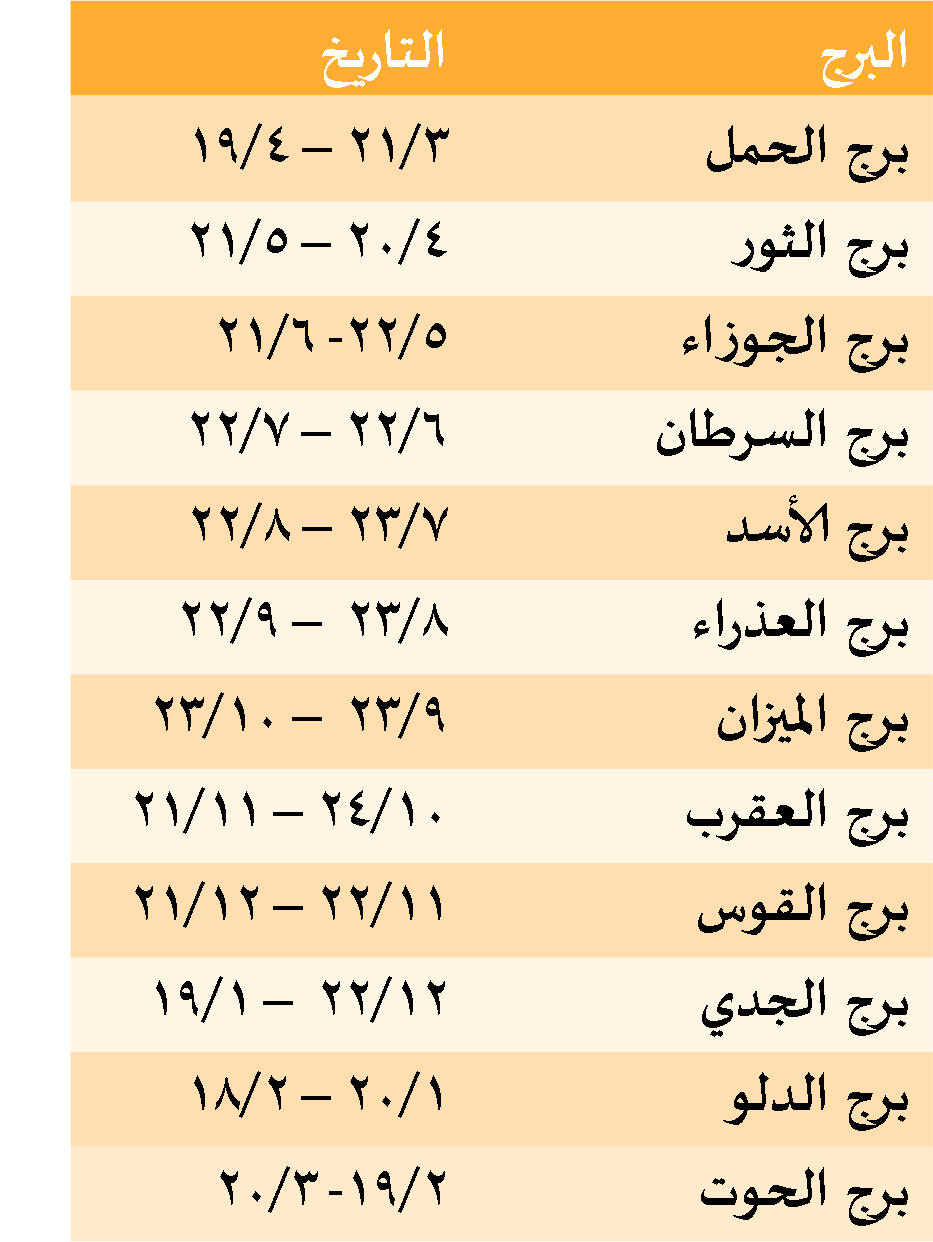 كيف يمكنني معرفة برجي - اذا كنت من مواليد شهر معين فاعرف برجك 2298 1