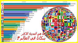 اكبر عدد سكان العالم , دول الكثافة السكانية على مستوى العالم