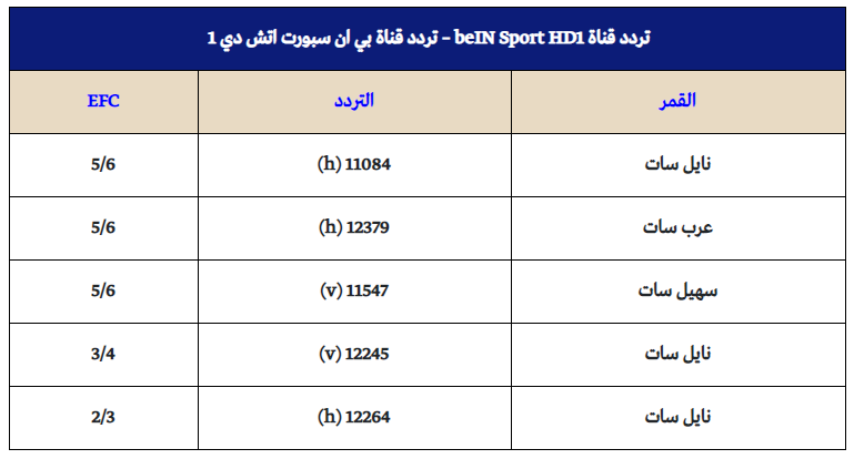 تردد بي ان سبورت - قنوات رياضية واخبارية رائعة تابعة للجزيرة 2402 1