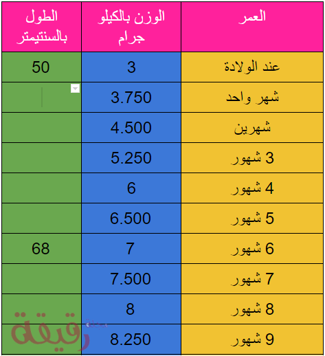 360 التسويق على منصات التواصل الاجتماعي