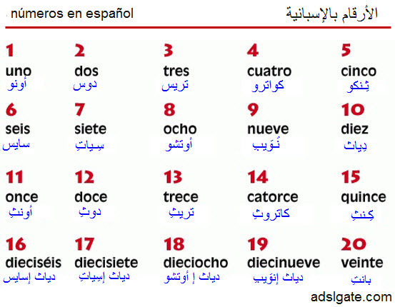 تعلم الاسبانية للمبتدئين , اصعب لغة اجنبيه وكيف تتعلمها بسهولة