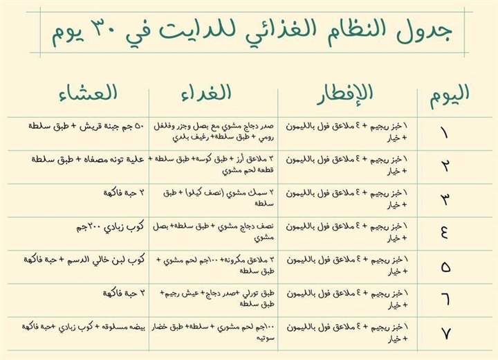 رجيم صحى لانقاص الوزن , دايت رائع يخلصك من الوزن الزايد