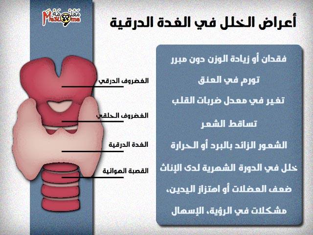 اعراض الغدة الدرقية وعلاجها , الخلل او كسل الغدة ما هي اعراضه