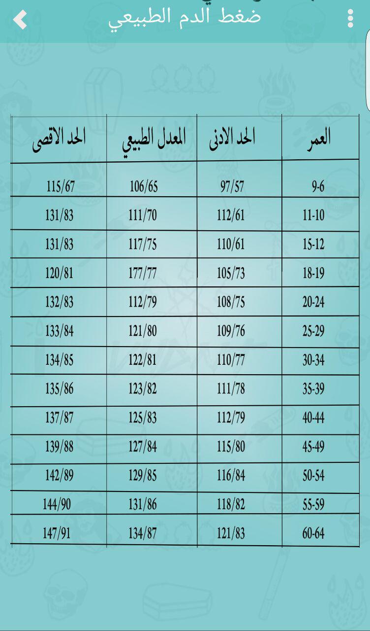 كم ضغط الدم الطبيعي , هو كده ضغطى مناسب و لا لا