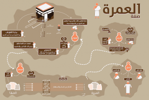 كيفية اداء العمرة , تعرف على مناسك العمرة بالتفصيل