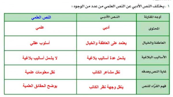 من خصائص النص العلمي - اية هو معني النص العلمي 11479 1